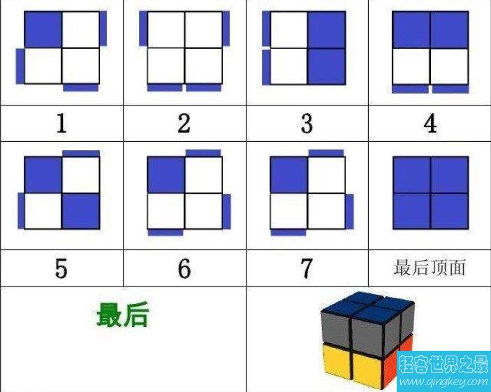 最强魔方还原公式，方便快捷的记忆方法