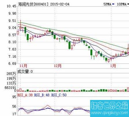 世界上最便宜的股票，以0.15/股打破了最低记录