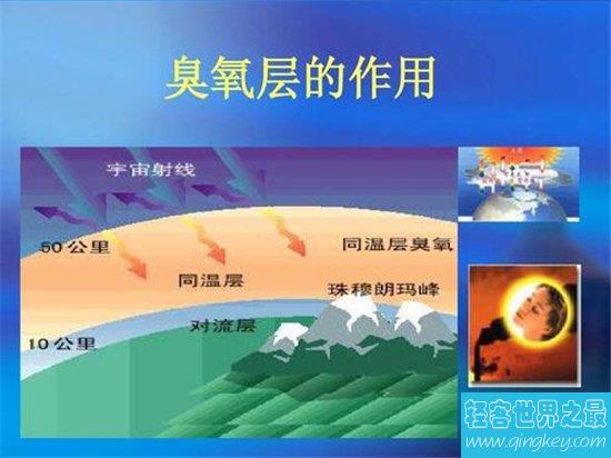 臭氧层的作用是什么？臭氧层稀薄会导致污染扩散