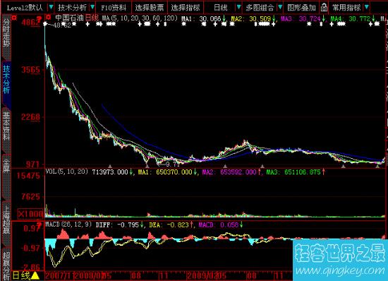 2018百度股票价格最新情况 乐信涨幅已达9.23%