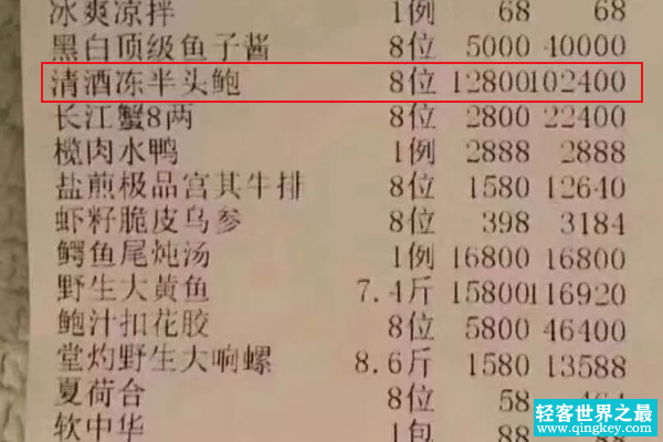 世界上最贵的鲍鱼：8只价值10万多元(足足有脸盆大)