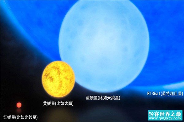 最美十大星球有哪些 R136a1上榜盾牌座UY美丽迷人