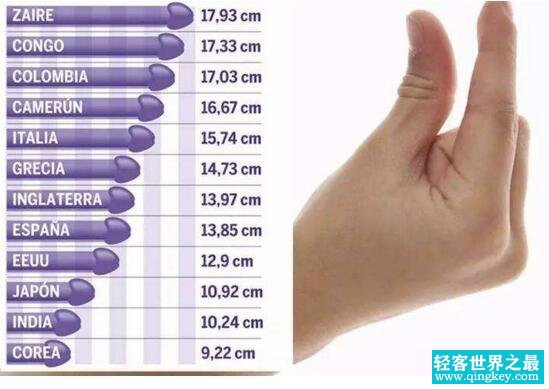 世界上丁丁最短小的男人 竟然只有1厘米(性器官发育不全)