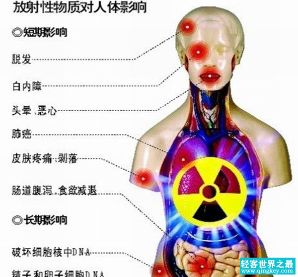 生活中哪些东西有辐射?最常见的十大放射性物品