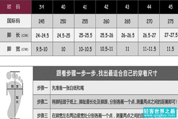 us8.0等于中国多少码 美国鞋码和中国鞋码的差别