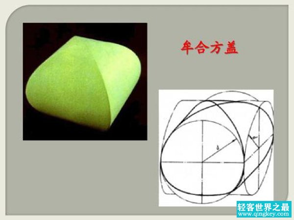 牟合方盖（中国古代智慧的结晶）