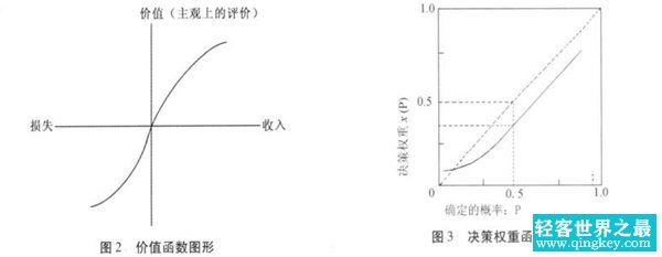 阿莱悖论通俗解释 阿莱悖论和股票的关系