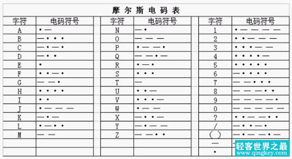 世界上著名的密码 第3作者已经遗忘第5和凶杀案相关