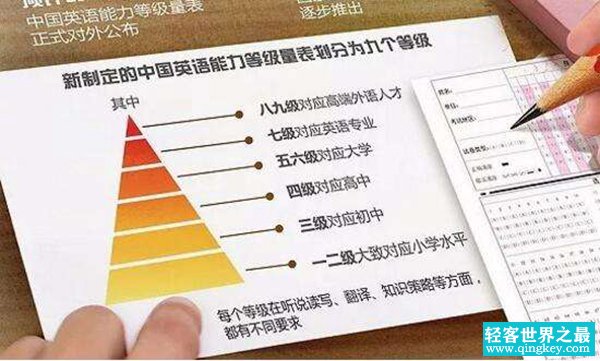 评级量表法是什么?解析岗位的评级量表法