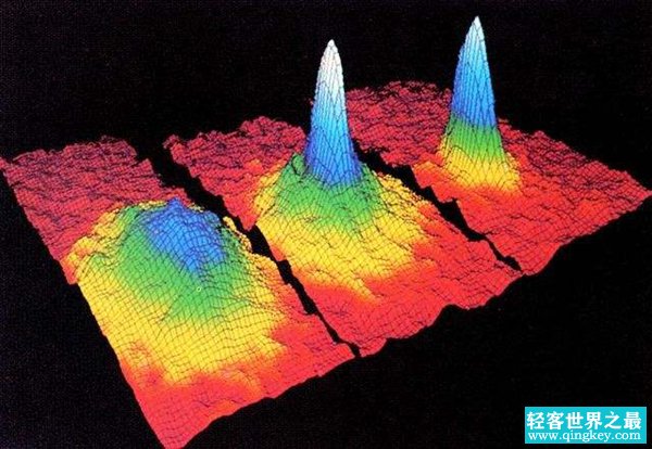 揭秘玻色爱因斯坦凝聚态 这种状态的重要意义是什么