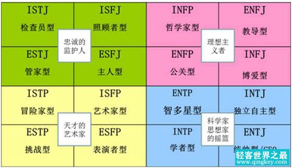 MBTI人格理论靠谱吗?MBTI人格理论具体有哪些