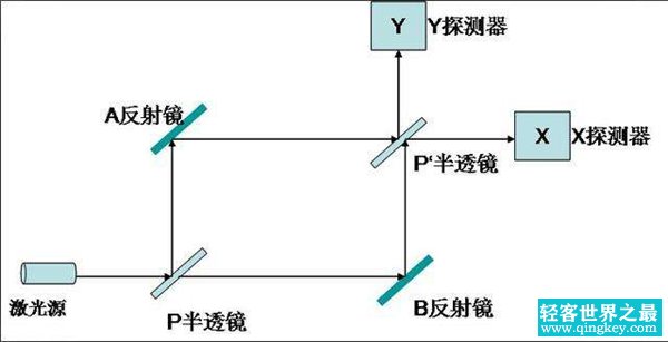 延迟实验说明了什么?人为可以改变实验结果