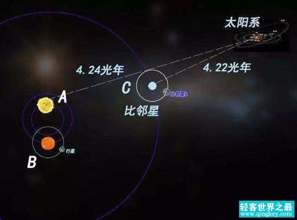 比邻星有行星吗?比邻星尘埃带又是什么