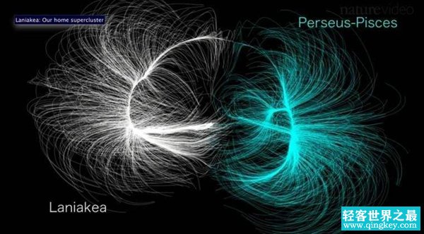 拉尼亚凯亚超星系团：银河系是其中渺小的一份子
