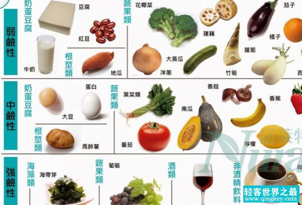 碱性食物有哪些 碱性食物对人体有益吗