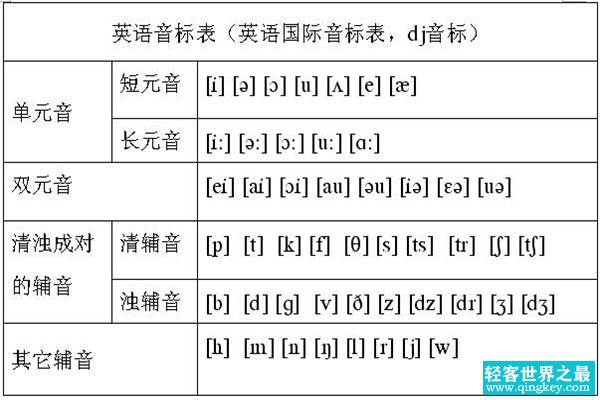 48个英语音标如何快速牢记?教你音标记忆顺口溜