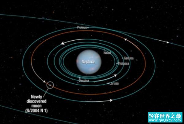 海王星有多少颗卫星，14颗（海卫一是太阳系质量最大卫星）