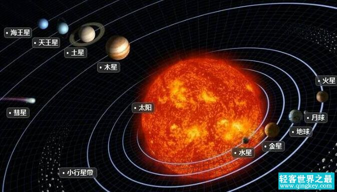 木星与太阳的平均距离，5.205天文单位（约7.8亿千米）