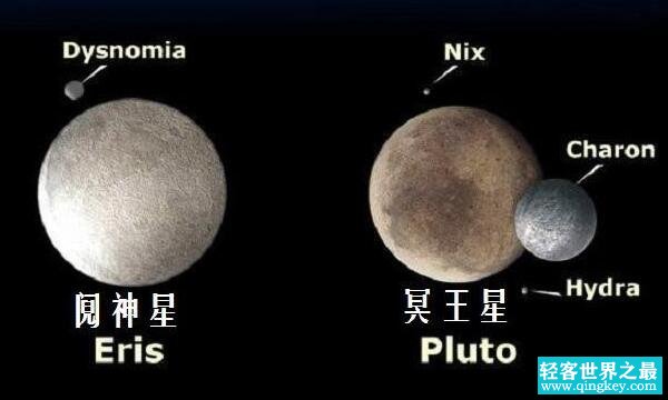 阋神星和冥王星哪个大，冥王星更大（两者相差45千米）