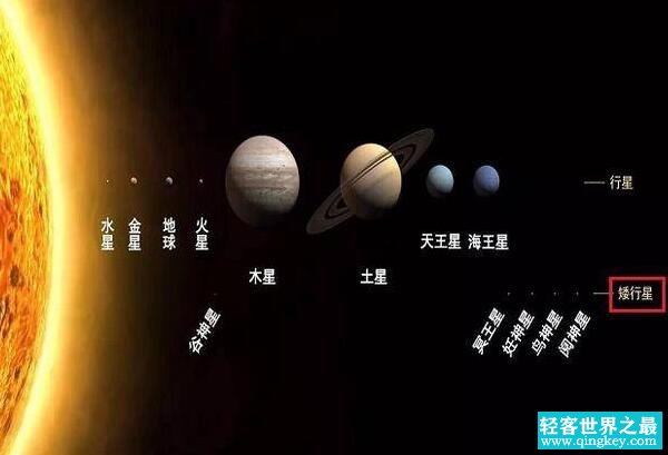 阋神星距离太阳有多远，97天文单位/14510993390千米