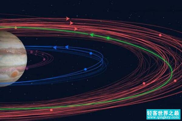 木星卫星轨道图，79颗卫星环绕/其中一颗有碰撞风险