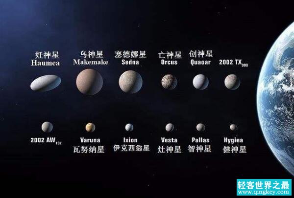 矮行星是什么，太阳系矮行星有哪些/冥王星降级成矮行星