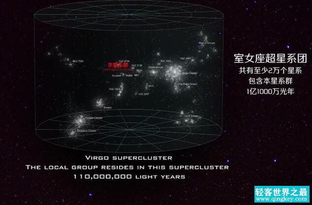 比本超星系团更大的是什么星系，10亿光年长的双鱼鲸鱼超星系团