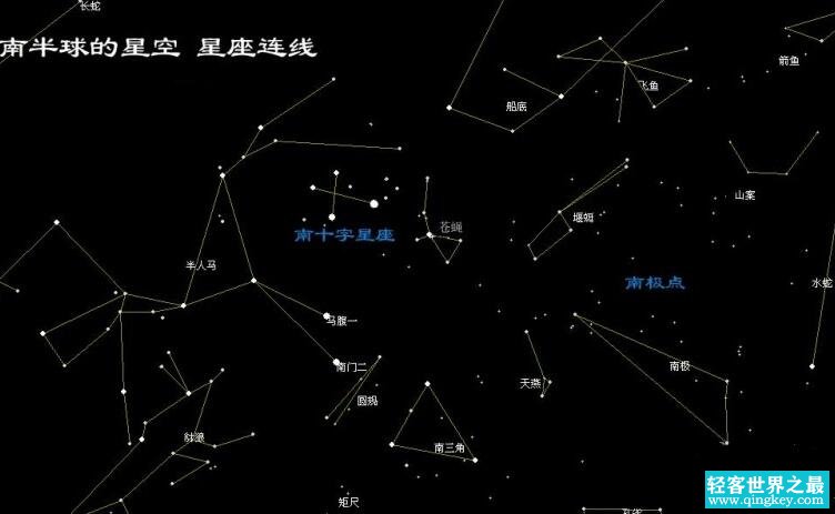 南天星座有哪些（47个），南天星座最耀眼的星座/半人马座