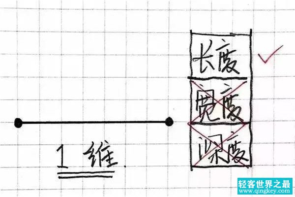 一维到十一维空间图解 二维空间是一维空间的延展