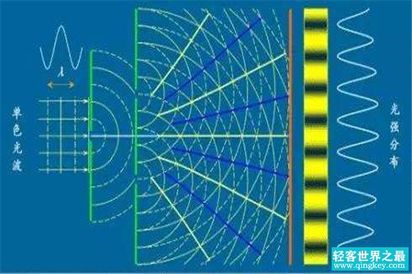 恐怖双缝干涉有多恐怖 双缝干涉实验恐怖地方在哪