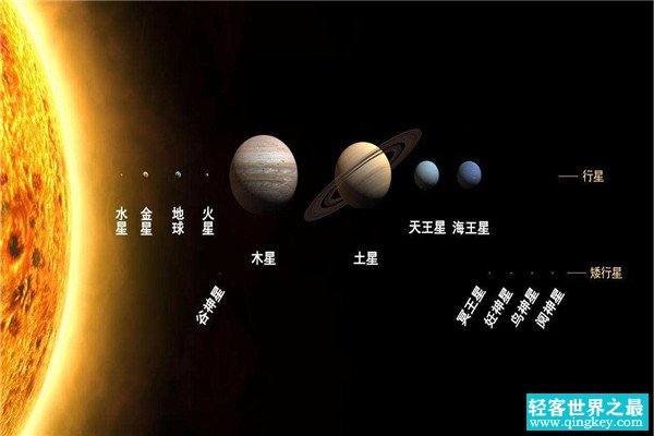 太阳系消失的第五行星的原因 消失的第五行星去了哪里