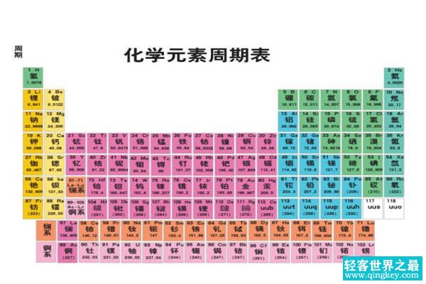 最新发现的元素119 元素119是什么它拥有什么性质