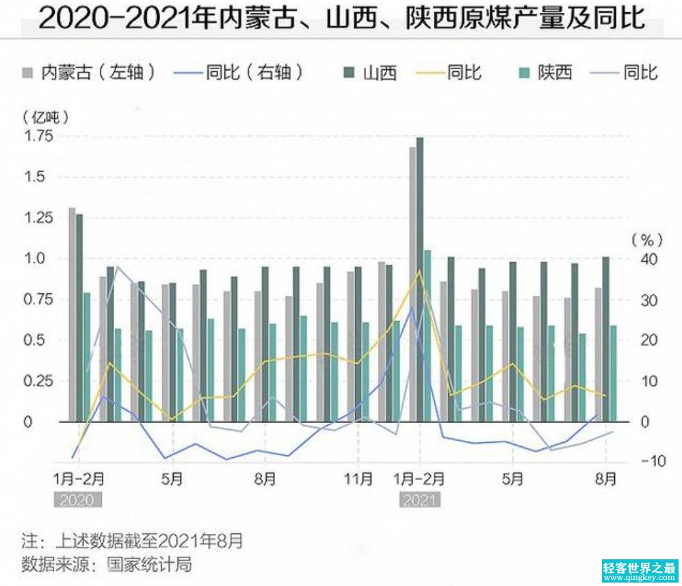 产煤十亿吨的山西，助了14省凉了1省心 究竟是好是坏？