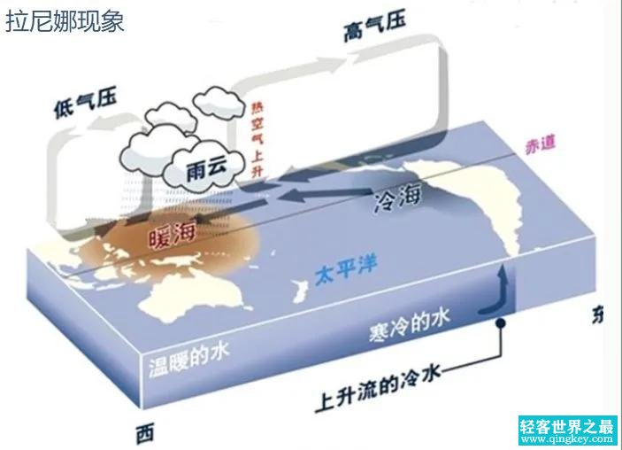 重新发现三重拉尼娜，会引发超级寒冬吗（并不会）