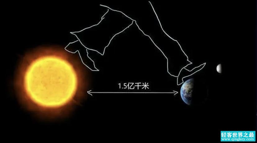 太阳光到地球只需要几分钟？为什么到太阳表面却需要万年