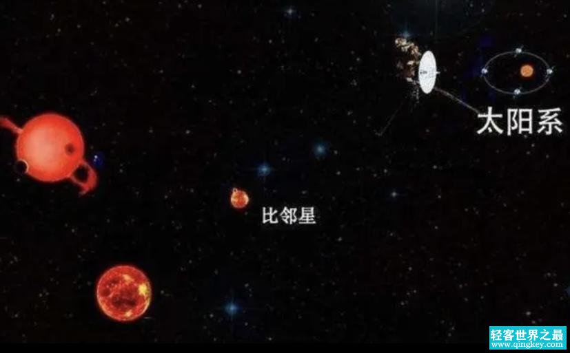 宇宙中是否存在着直径一光年的星体？（不可能存在）