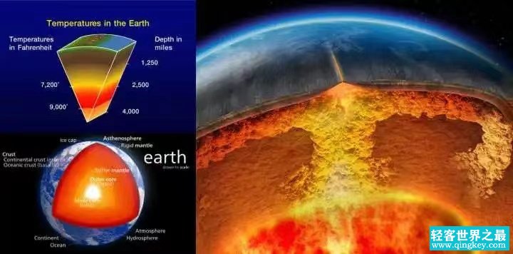 地球已形成45.5亿年了，为何地核的温度到现在还这么高？原来如此