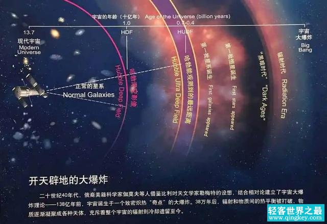 如果说宇宙确实是138亿年前产生的 那么139亿年前的宇宙是怎样的