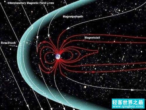 弓形激波遇到太阳电磁波时什么情况？科学家在0.1秒钟之内烤太阳