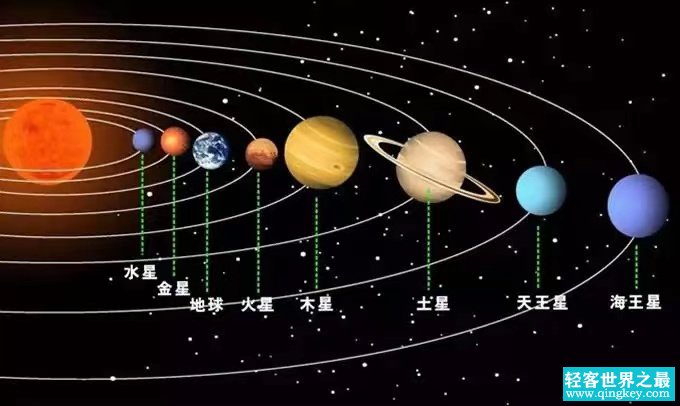 八大行星共线概率有多大？行星连珠现象不是传说，也有实现的可能