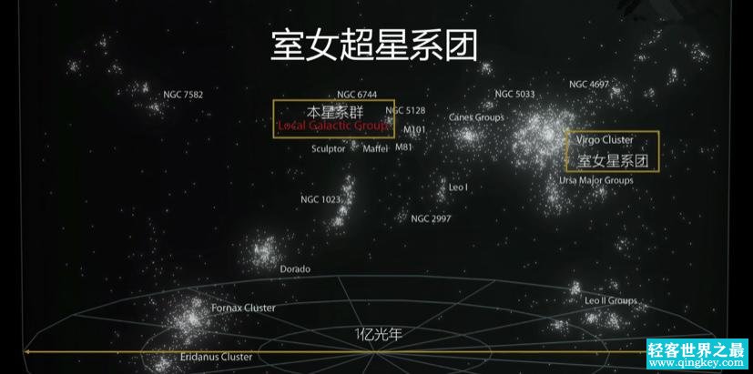 有关银河系的知识点 银河系是如何形成的 它是否由某个星系统治着