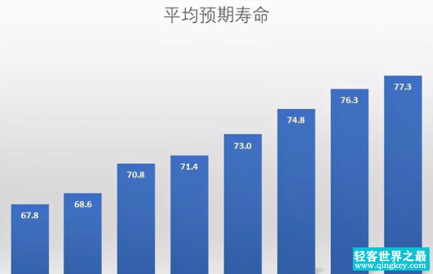 人类不可能永生吗？科学家计算出了人类的寿命上限（人类寿命）