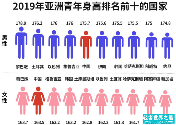 人类骨骼的秘密 说不定能让你成年后再长高（长高秘诀）