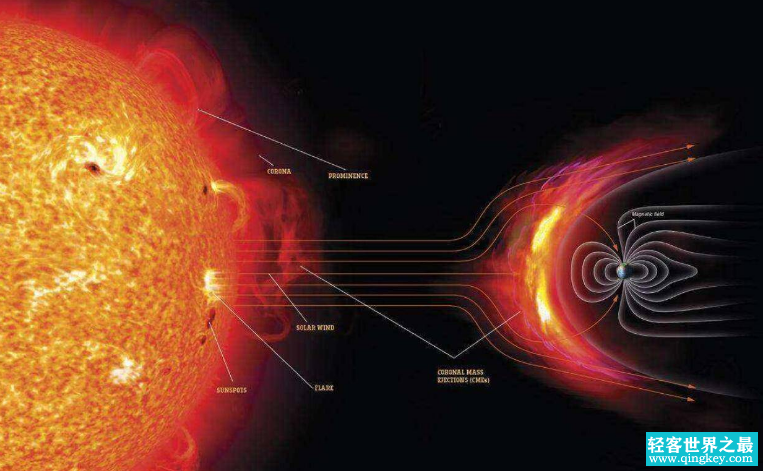  太阳活动逐年增加 我们该怎么享受太阳（享受阳光）