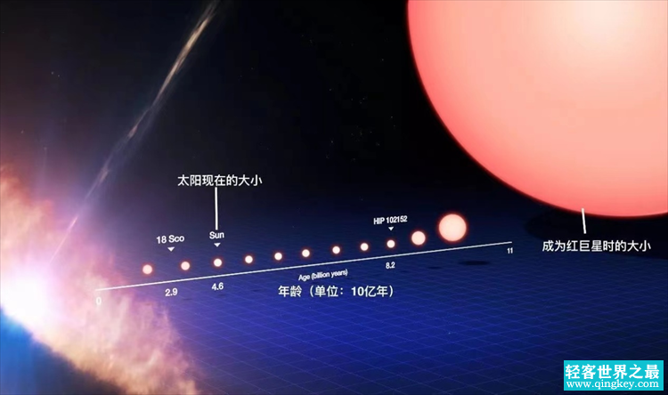 太阳燃料用完是什么样 红巨星将是它的未来（星球结局）