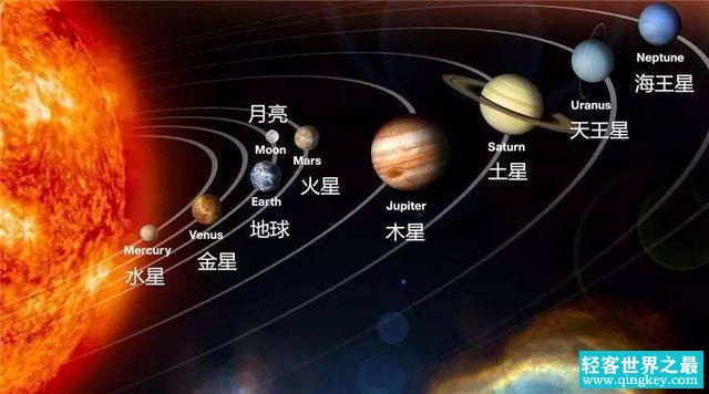 地球在宇宙中飞奔，那宇宙到底有多大？（地球运动微乎其微）