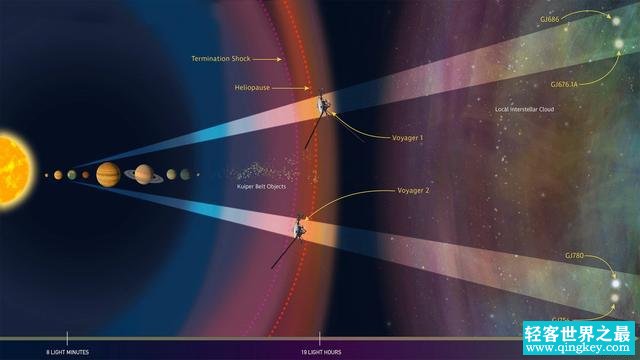 旅行者号在外太空究竟发现了什么？（太空探测器探索）