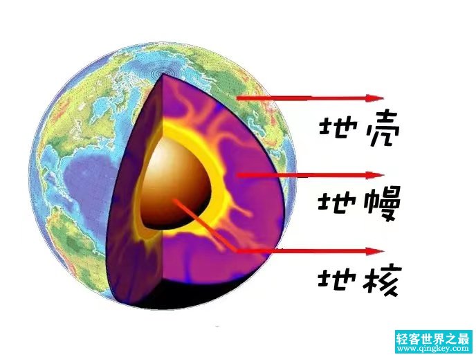 人类把地球钻穿会怎样 大数据告诉你多可怕（改变地球）