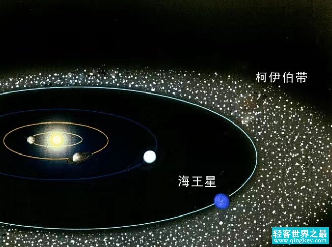 科学家 太阳系被围 无法进出 却护地球安宁（柯伊伯带）