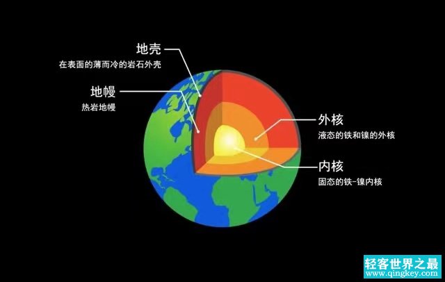 地球进入待机 科学家发现 内部加速冷却（地球能量）